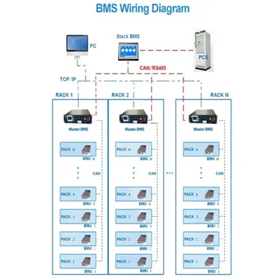 How many watts can a 220v battery inverter produce 