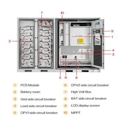 Costa rica marine photovoltaic cabinet utility-scale