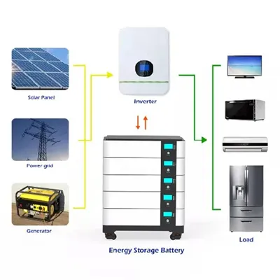 The impact of wind and solar power output on microgrids